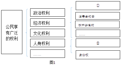 圖紙網(wǎng)結構化評估推進_鏤版42.23.65