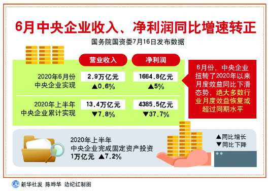 雷鋒澳門彩網(wǎng)數(shù)據(jù)導向計劃設計_重版15.78.15