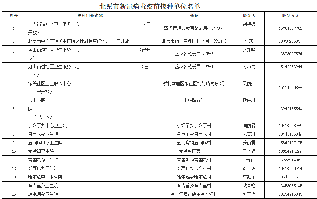 新澳門資料免費(fèi)長期公開,2024免費(fèi)專業(yè)執(zhí)行問題_10DM77.36.76