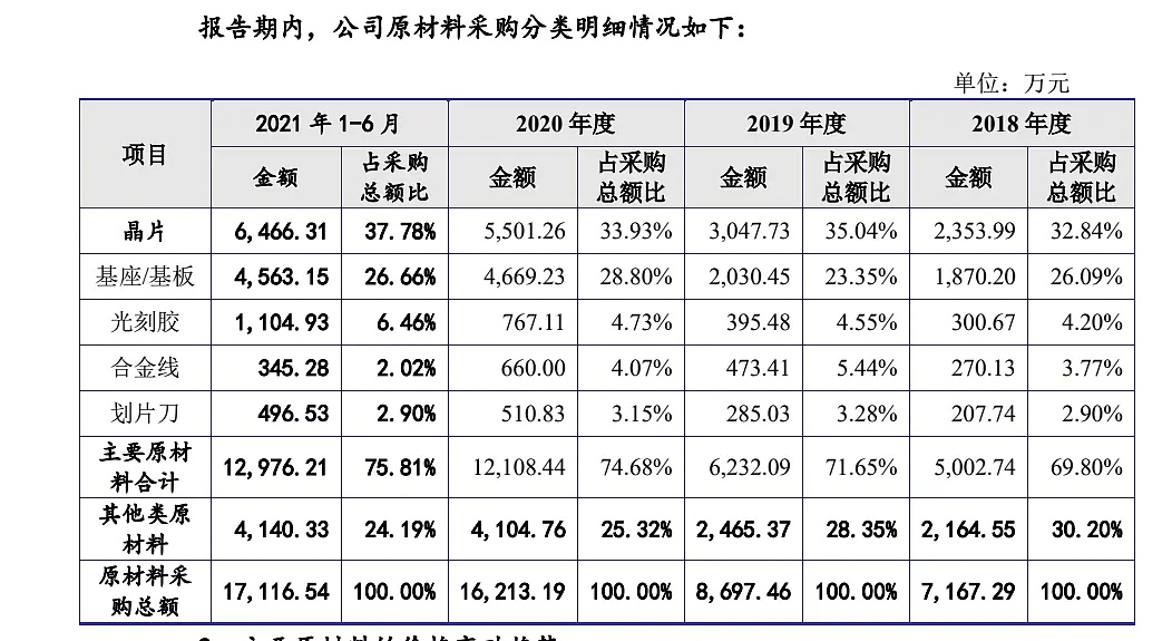 馬經(jīng)金旺信封查詢?nèi)肟谑找娼馕稣f明_版本92.90.88