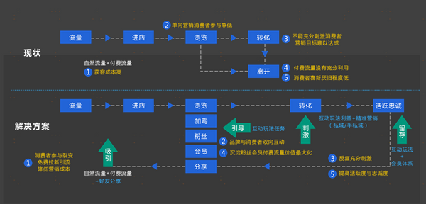 預(yù)測夜明珠—ymz02風(fēng)險快速設(shè)計問題計劃_專屬款76.94.47