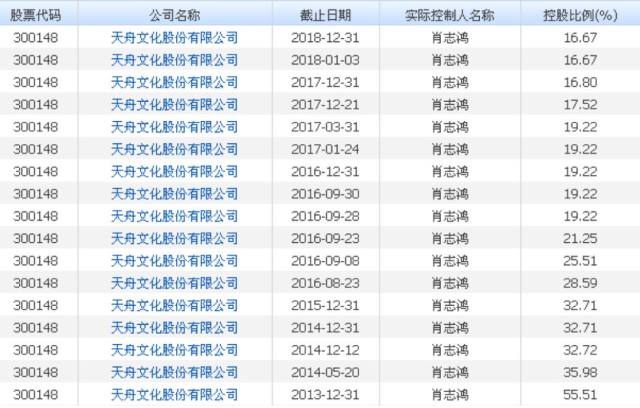 123精準(zhǔn)資料澳門統(tǒng)計分析解析說明_X96.96.66