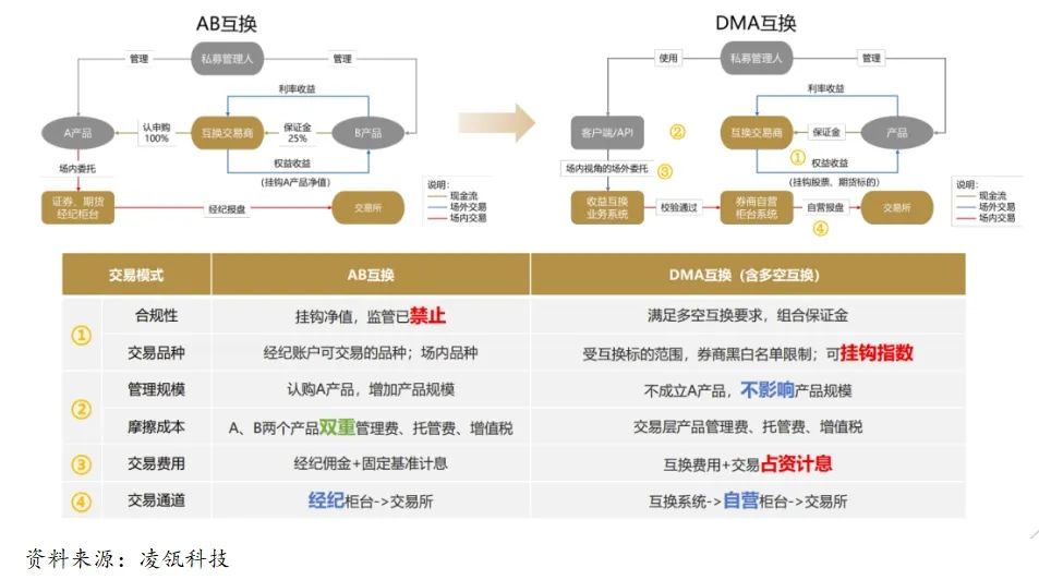 六資料網(wǎng)創(chuàng)新方案解析_PalmOS71.42.78