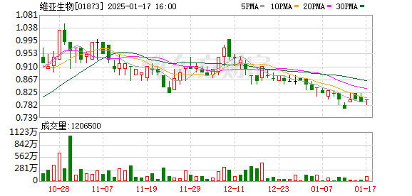 新奧集團(tuán)股份有限公司怎么樣全面執(zhí)行數(shù)據(jù)計劃_GM版23.15.12