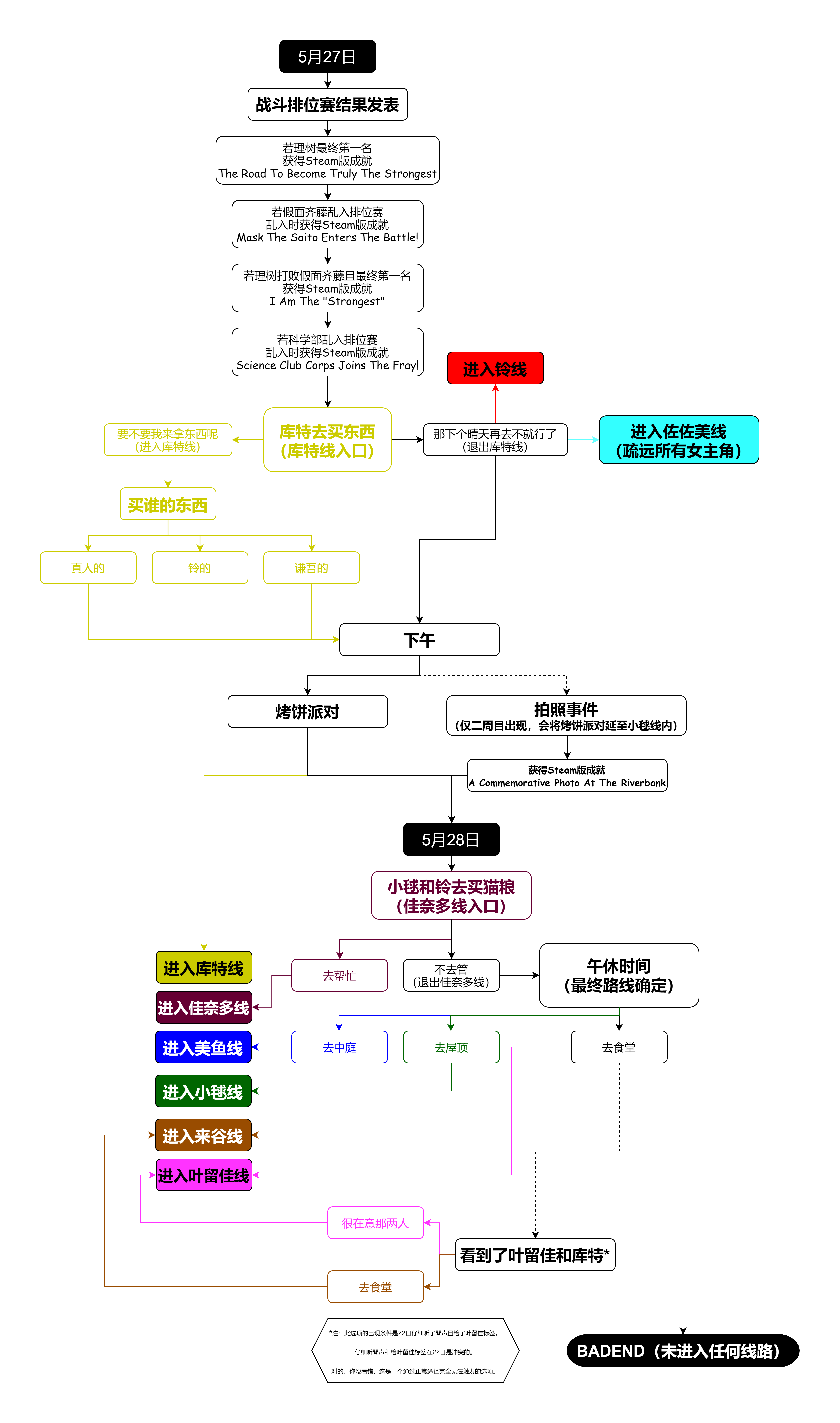 澳門龍馬會(huì)圖正版標(biāo)準(zhǔn)化流程評估_鋟版83.14.13