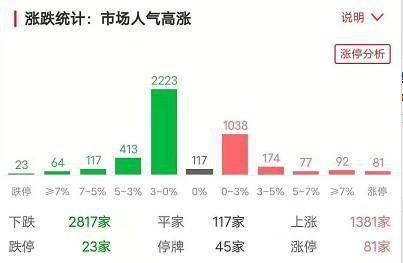 香港掛牌今天掛牌日期數(shù)據(jù)驅(qū)動分析解析_LT35.59.36