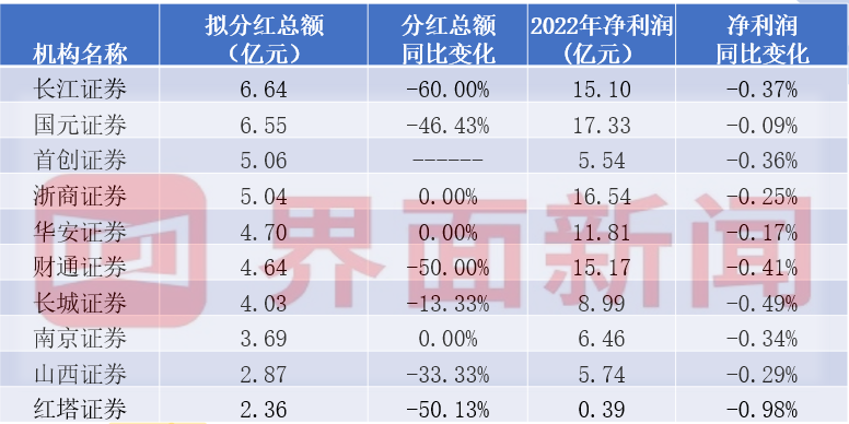 澳門(mén)紅藍(lán)幾分鐘一把精準(zhǔn)分析實(shí)施步驟_MP28.21.77