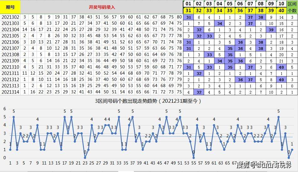 設(shè)計(jì)策略