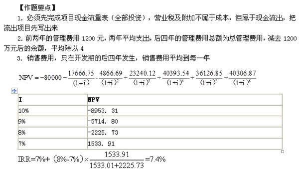 毛錢的幸福 第54頁