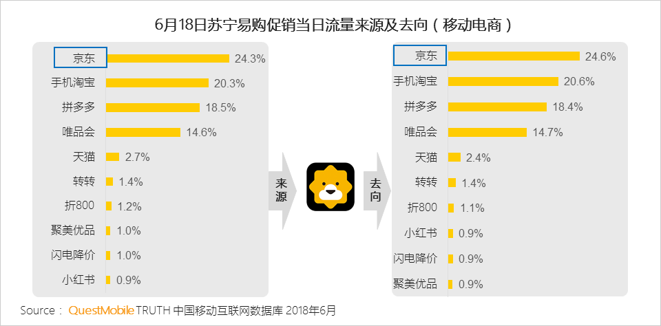 美食直播平臺(tái)數(shù)據(jù)說(shuō)明解析_移動(dòng)版83.86.34