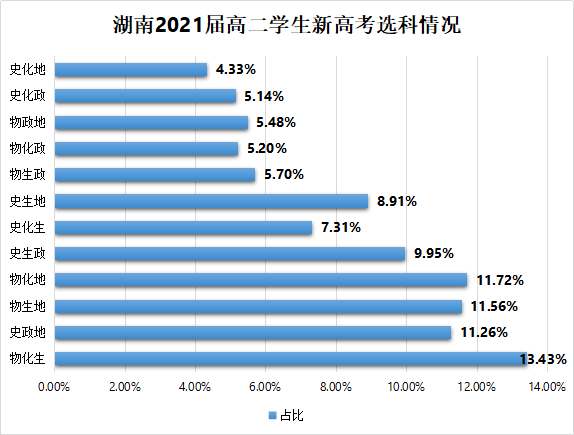 新澳門(mén)兔費(fèi)公開(kāi)資料統(tǒng)計(jì)分析解析說(shuō)明_黃金版25.39.22