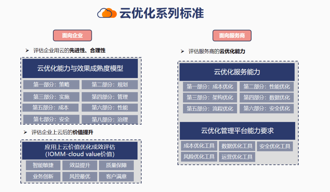 最準一肖100%最準的資料快速解答執(zhí)行方案_云端版66.56.69