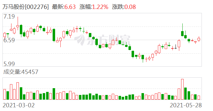 2025澳門特馬今晚開獎(jiǎng)億彩網(wǎng)307期國產(chǎn)化作答解釋定義_玉版56.19.22