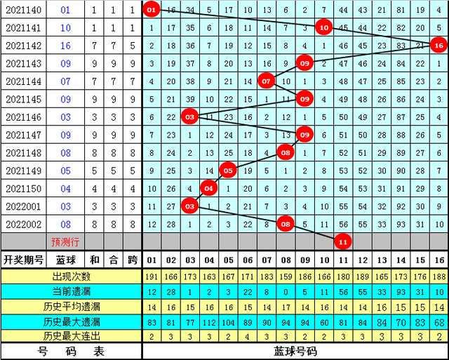 新澳門(mén)彩尾數(shù)走勢(shì)數(shù)據(jù)整合實(shí)施方案_GM版37.53.16