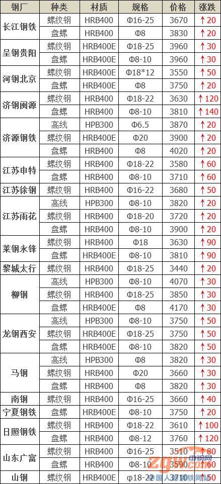 香港最早最快最全開獎結(jié)果適用計劃解析方案_特別版20.53.53