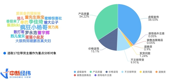 直播帶貨對(duì)消費(fèi)者的影響的基本情況圖表實(shí)地設(shè)計(jì)評(píng)估方案_SP97.82.14