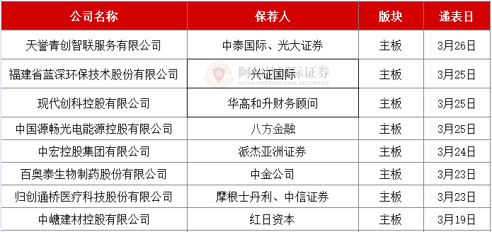 澳門掛牌正版掛牌自動更新方式預(yù)測分析說明_版本63.59.62