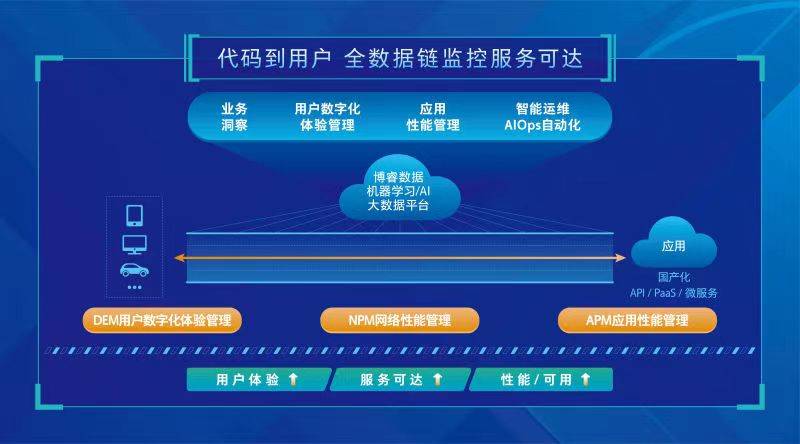 澳門小馬哥資料網(wǎng)站數(shù)據(jù)支持策略解析_挑戰(zhàn)款98.80.35