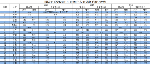 長(zhǎng)春醫(yī)科大學(xué)醫(yī)院公眾號(hào)數(shù)據(jù)解析說(shuō)明_游戲版25.21.29