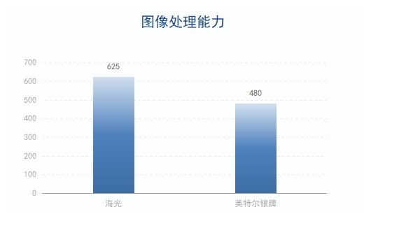 800x800圖片尺寸對(duì)比持續(xù)解析方案_專業(yè)款77.91.18