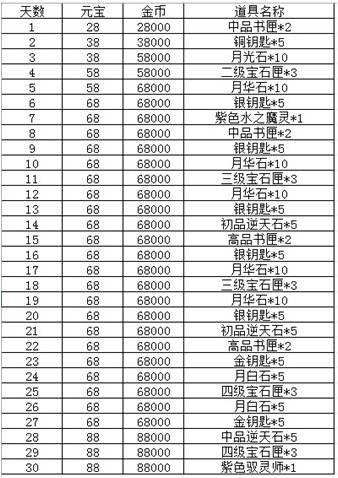 澳門最精準(zhǔn)的龍門客棧網(wǎng)址實(shí)地驗(yàn)證策略數(shù)據(jù)_超值版86.99.54