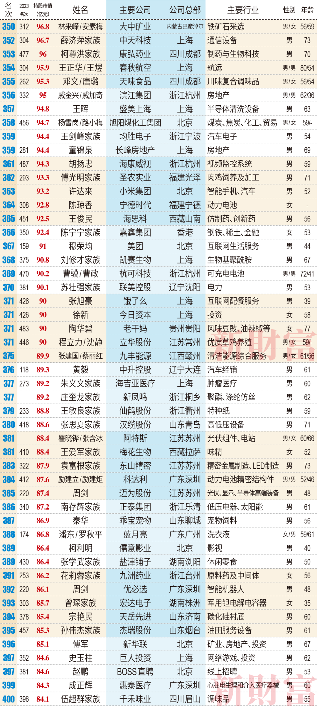 2024中國(guó)富豪排名中文榜快速方案執(zhí)行_專業(yè)版60.60.28