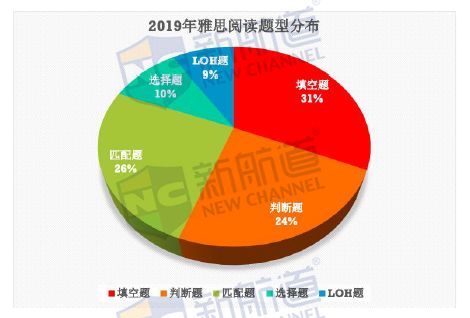 2025奧彩全年資料全面應(yīng)用分析數(shù)據(jù)_第一版53.34.96