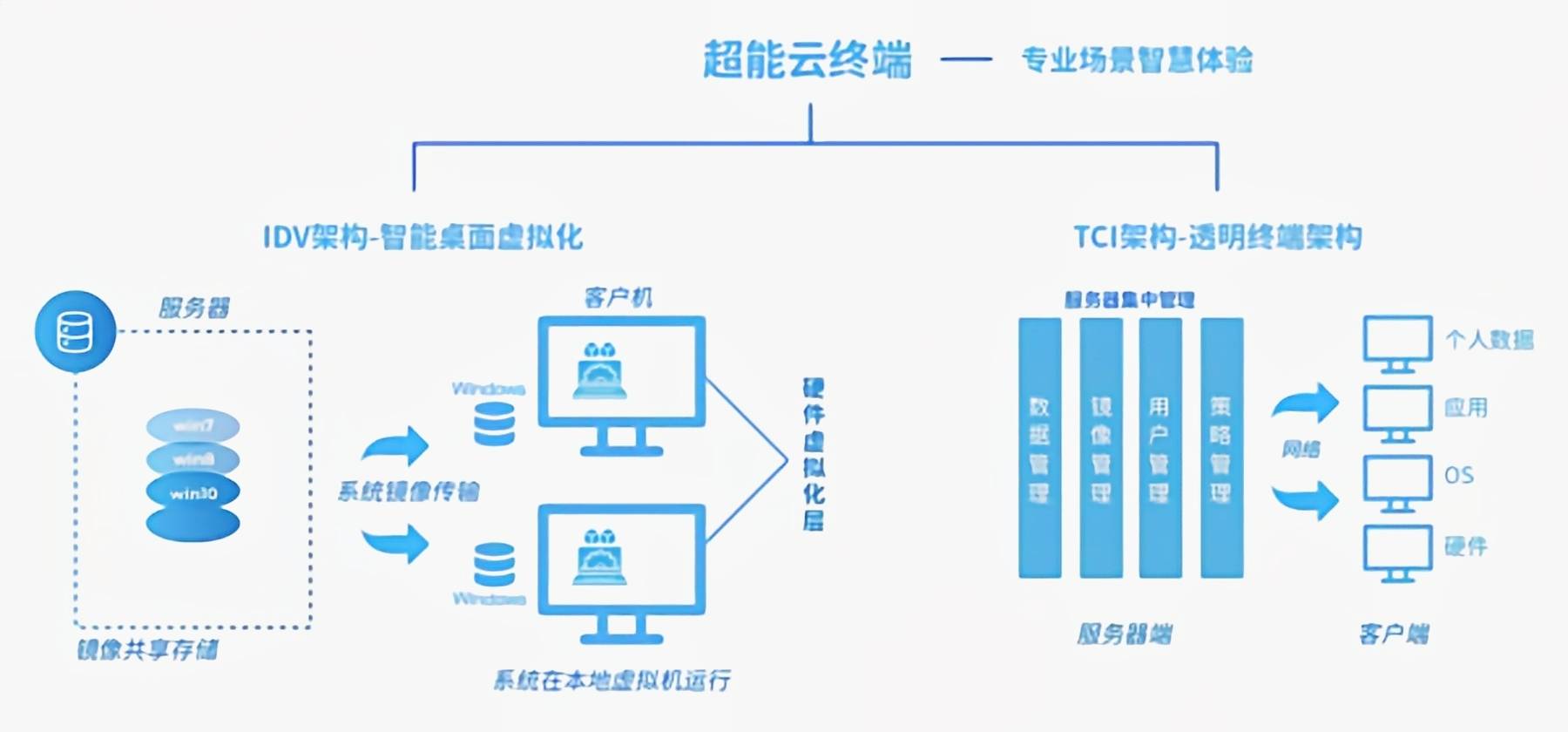 2025年香港正版內(nèi)部資料深入設(shè)計數(shù)據(jù)解析_iShop33.57.91