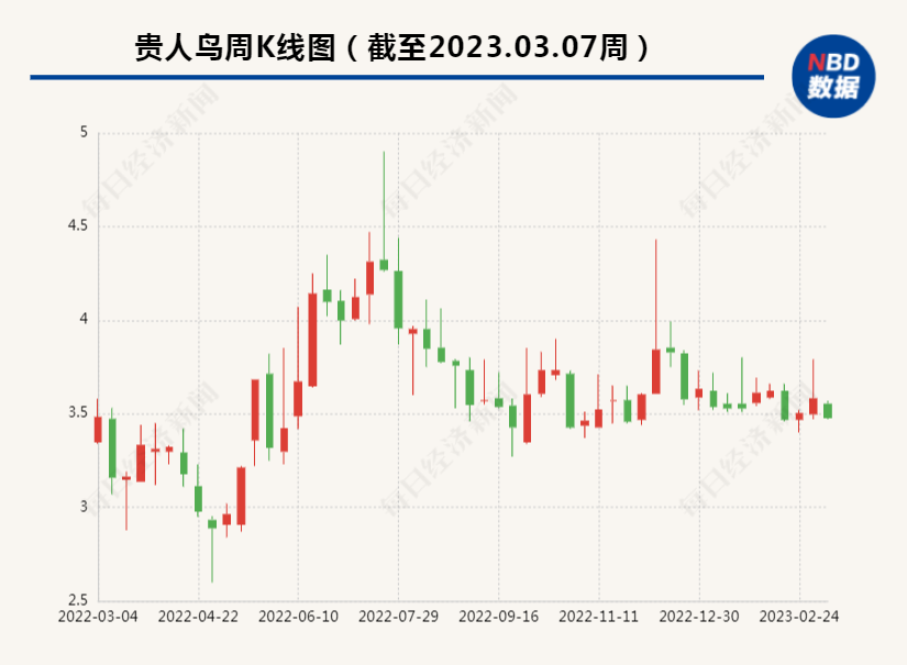 昔日“鞋王”貴人鳥改名金鶴農(nóng)業(yè)全面分析應用數(shù)據(jù)_eShop59.16.93