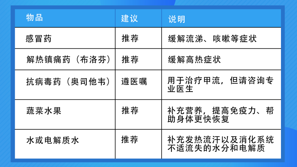 感染甲流怎么辦？9圖了解可靠評(píng)估解析_FT75.79.54