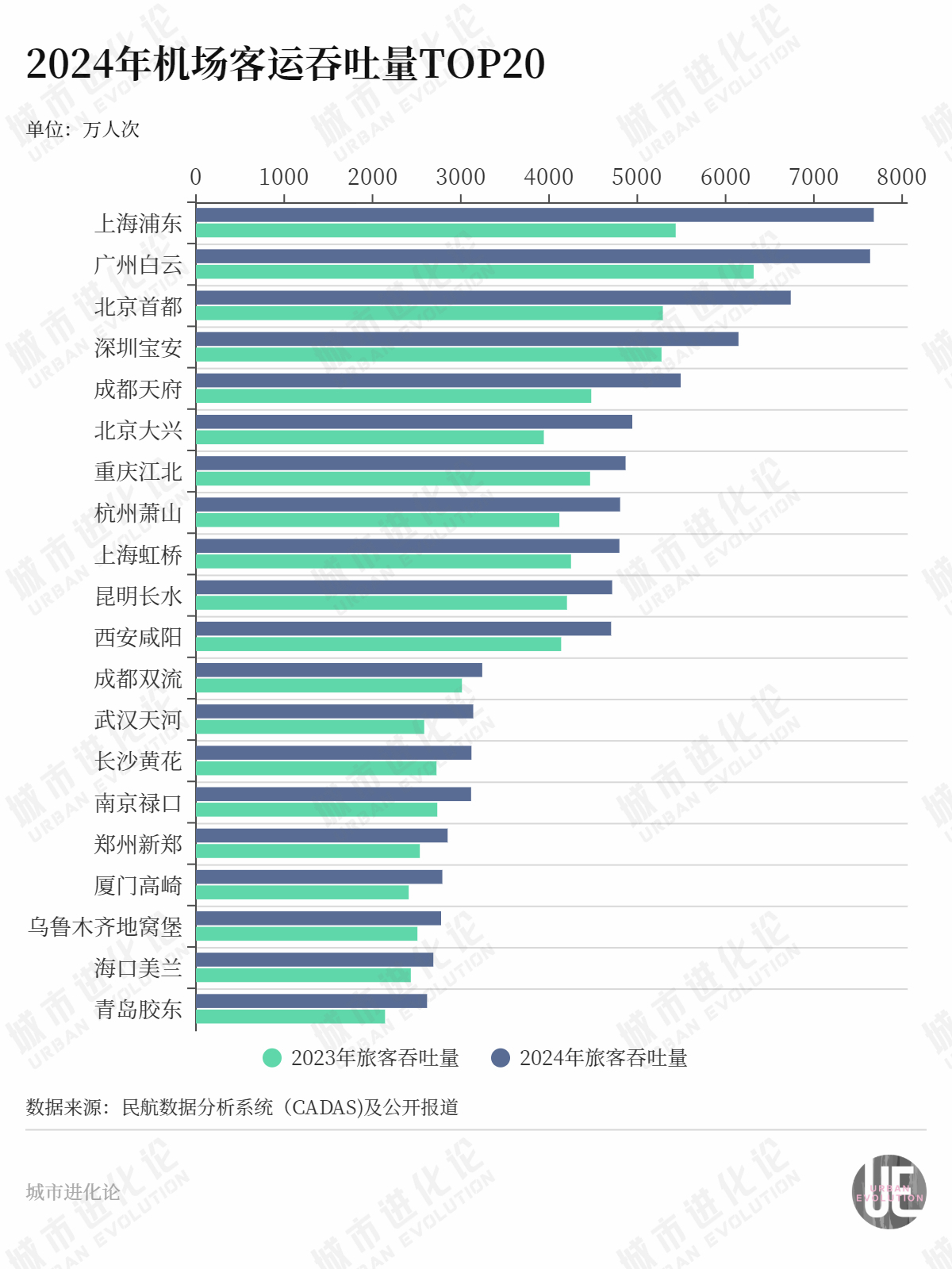 中小機(jī)場“黑馬”頻出 誰拖了后腿？全面執(zhí)行數(shù)據(jù)計劃_GM版23.15.12