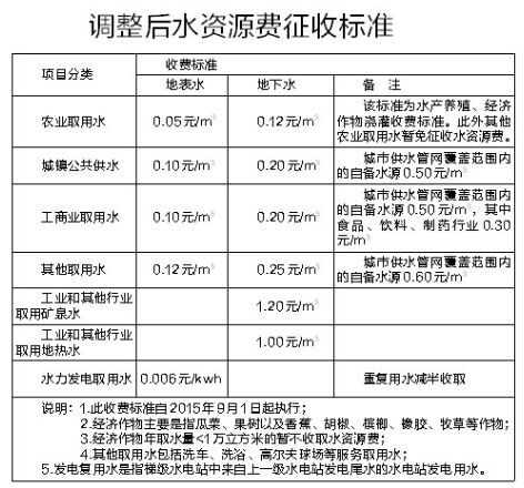 學(xué)生每月交水費卻沒水吃藥系統(tǒng)解答解釋定義_VIP74.16.36