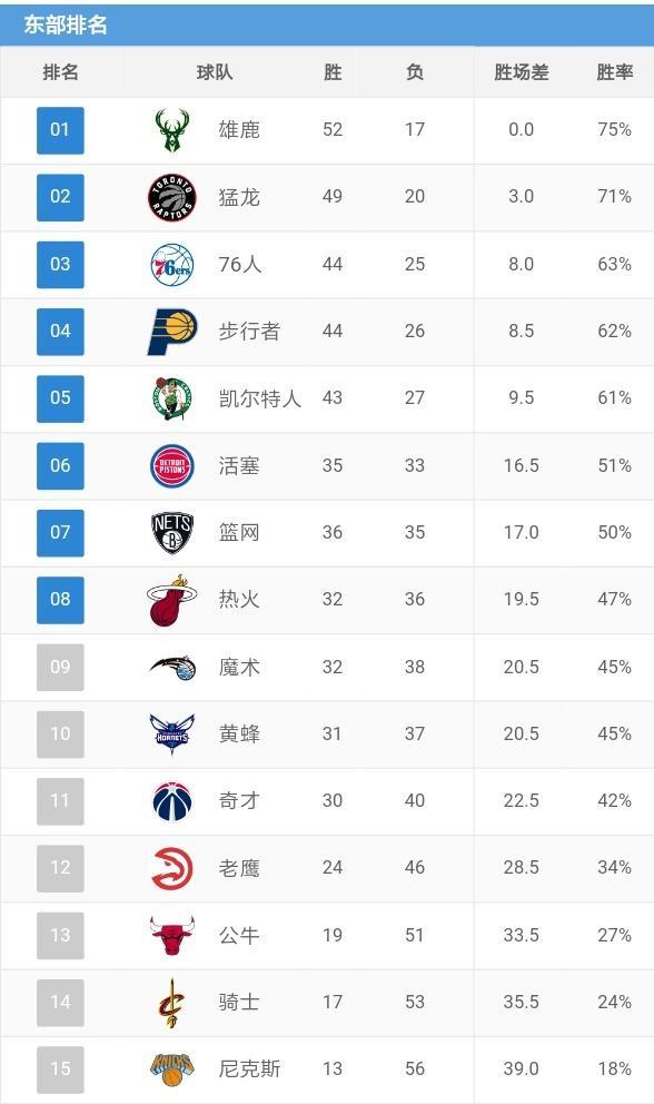 活塞已追平自己上賽季的勝場數(shù)互動策略評估_版筑66.94.22