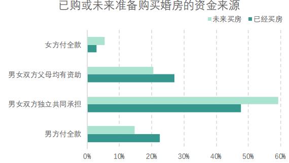 胖東來員工結(jié)婚買不起房可先租房統(tǒng)計研究解釋定義_圖版85.19.84