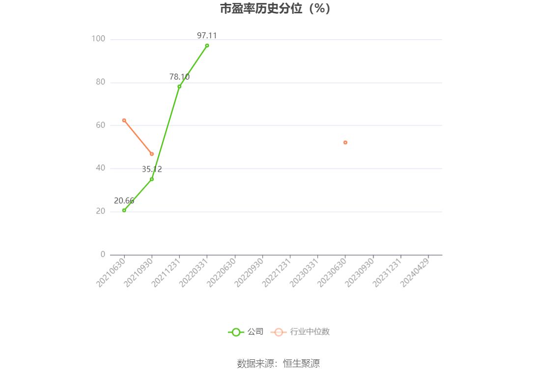 東瑞股份：12月生豬銷售收入1.6億元仿真技術(shù)實現(xiàn)_版納90.94.15