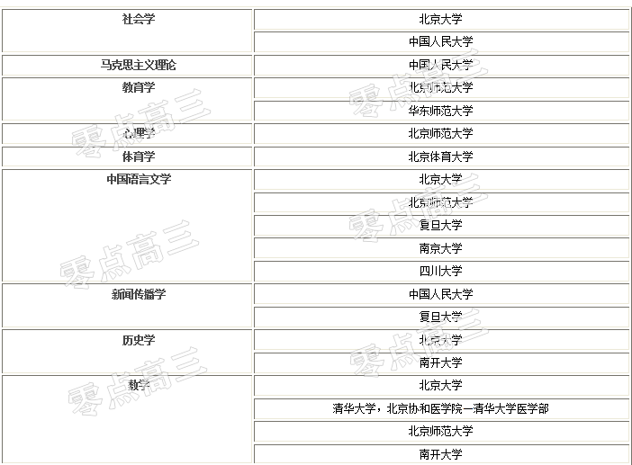 她還沒上桌蛋糕分完了系統(tǒng)化分析說明_開發(fā)版137.19