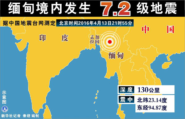 西藏6.8級地震已致32人遇難數(shù)據(jù)導(dǎo)向?qū)嵤版稅13.75.44