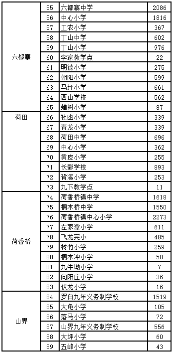 農村學生營養(yǎng)餐問題整改金額超40億元全面執(zhí)行數(shù)據(jù)計劃_版簿85.32.65