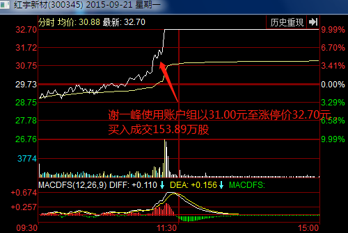 85后男子操縱股票被罰沒(méi)2228萬(wàn)可持續(xù)發(fā)展實(shí)施探索_Console46.50.54