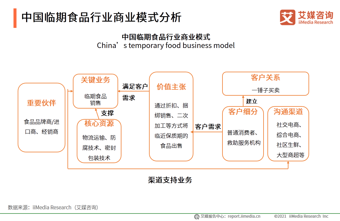 微信又上新功能高速響應方案設計_鋟版67.83.41