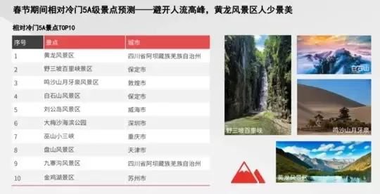 全面數據應用實施