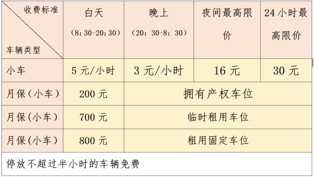 佛山一村內(nèi)停車40秒就收費 當(dāng)?shù)鼗貞?yīng)適用性執(zhí)行設(shè)計_HarmonyOS80.48.50