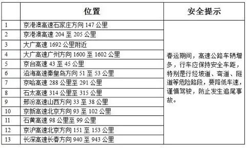 張小斐駕車1次違章6次全面分析說(shuō)明_工具版56.39.64