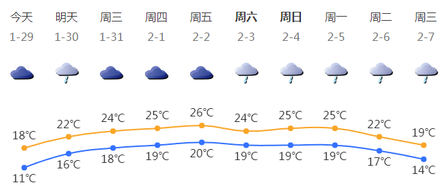 春運(yùn)期間冷暖起伏較大互動策略評估_Tablet69.23.31