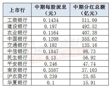 農(nóng)業(yè)銀行將分紅407.38億元先進(jìn)技術(shù)執(zhí)行分析_工具版45.98.16