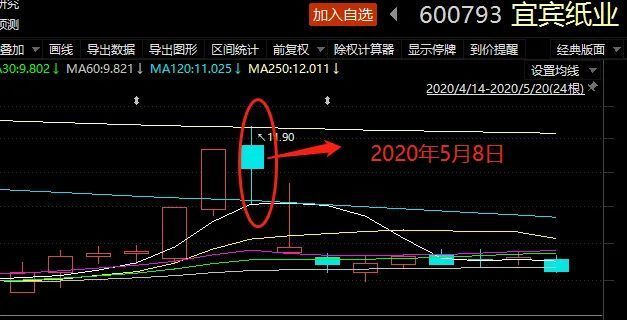 85后男子操縱股票被罰沒2228萬預(yù)測說明解析_游戲版45.57.21