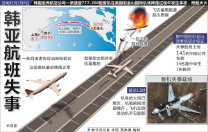 韓失事客機機型無釋放燃料功能全面設(shè)計執(zhí)行策略_特別版81.74.77