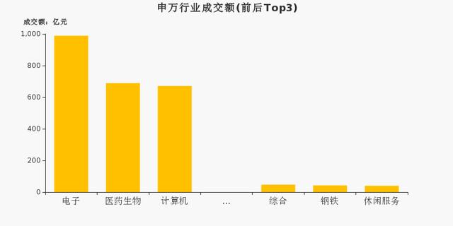 中興通訊成交額達(dá)100億元實證分析說明_Prime22.14.25