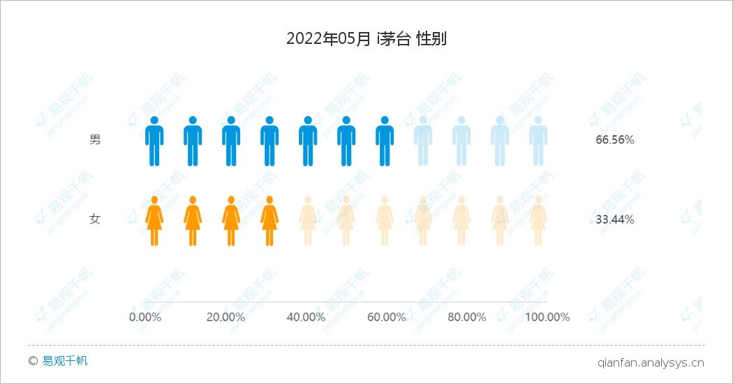 茅臺(tái)或?qū)⑷嫱顺霰苛苁袌?chǎng)前沿分析解析_VR版49.27.59