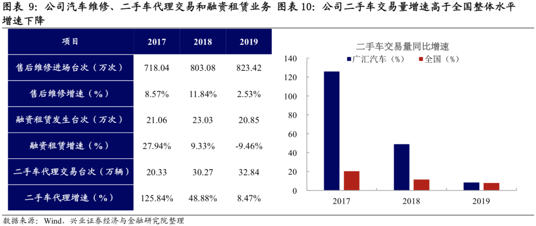 廣匯汽車所持155億股權(quán)被凍結(jié)深入數(shù)據(jù)執(zhí)行解析_GM版86.20.86